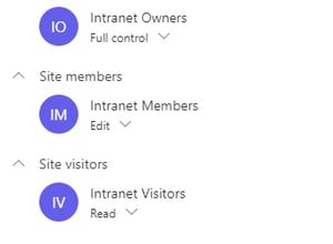 Team Sites - Members