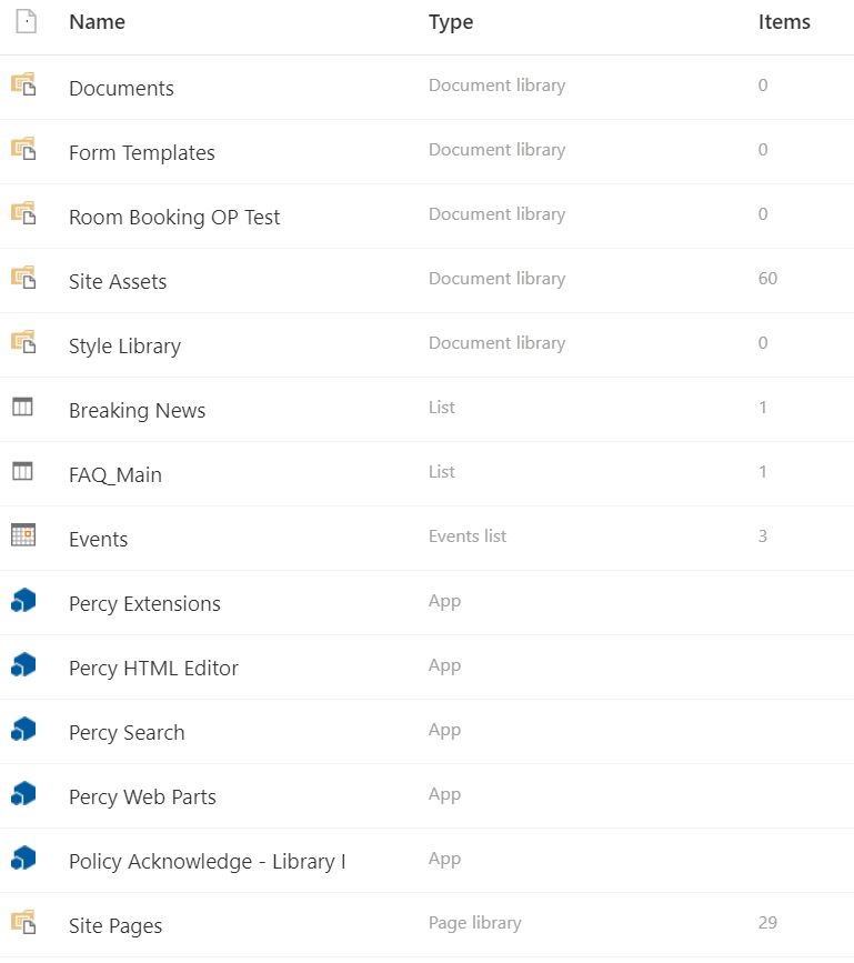 SharePoint Basics